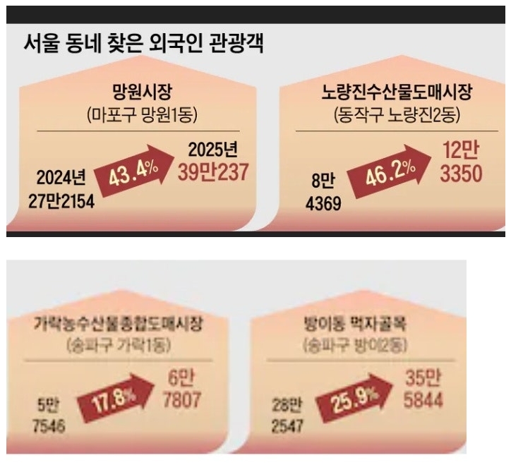 샤오홍슈 체험단과 중국인 관광객 대상 매장 마케팅 자료